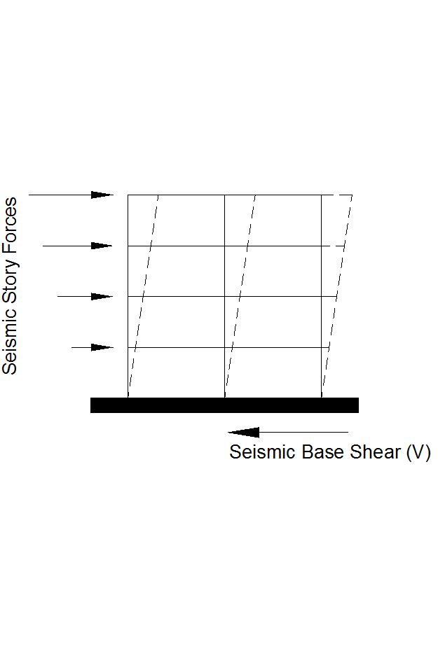 Calculation of Seismic Base Shear