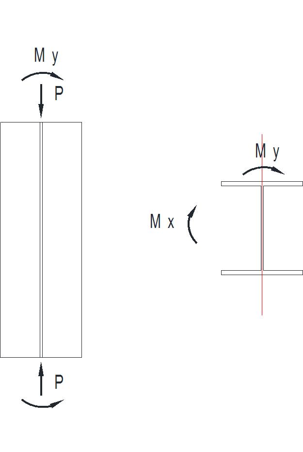 Compression and Bending W-Shape