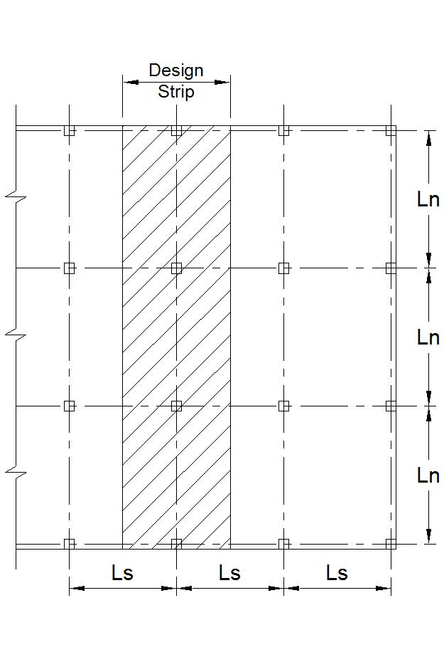 Design Two Way Slab Using Direct Method