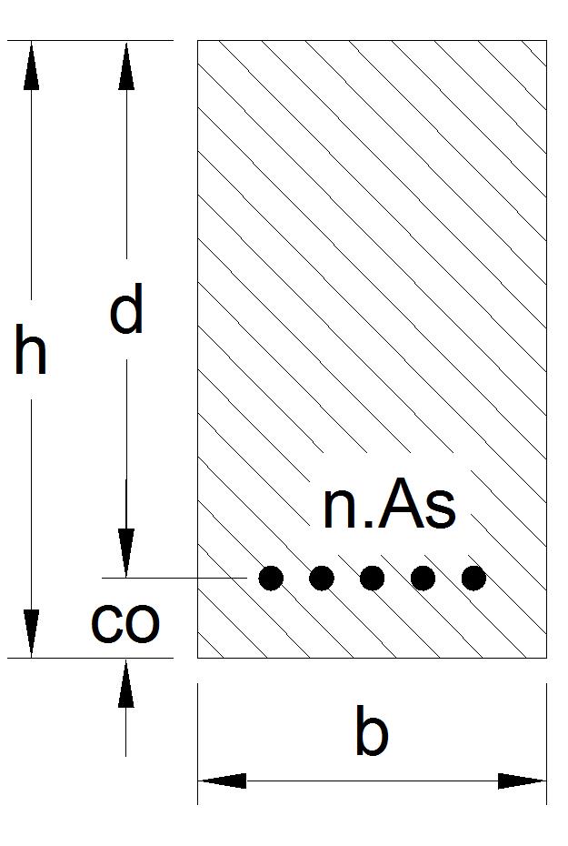 Flexural Strength of Prestresses Member