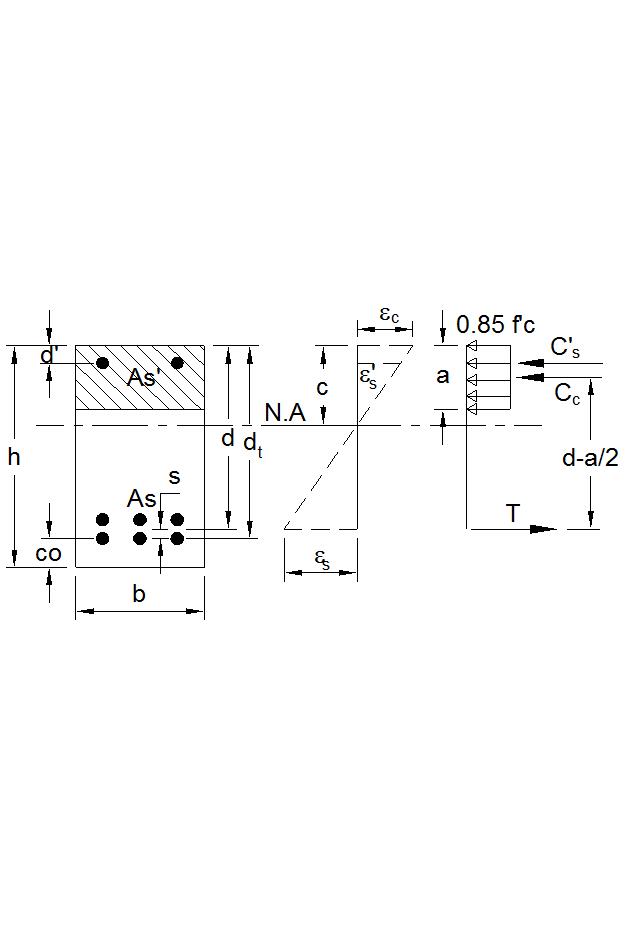 Rectangular Section with Compression Reinforcement