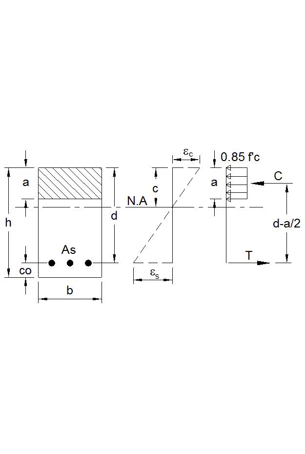 Rectangular Section with Tension Reinforcement Onl