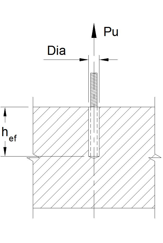 Single Adhesive Anchor in Tension Away from Edges