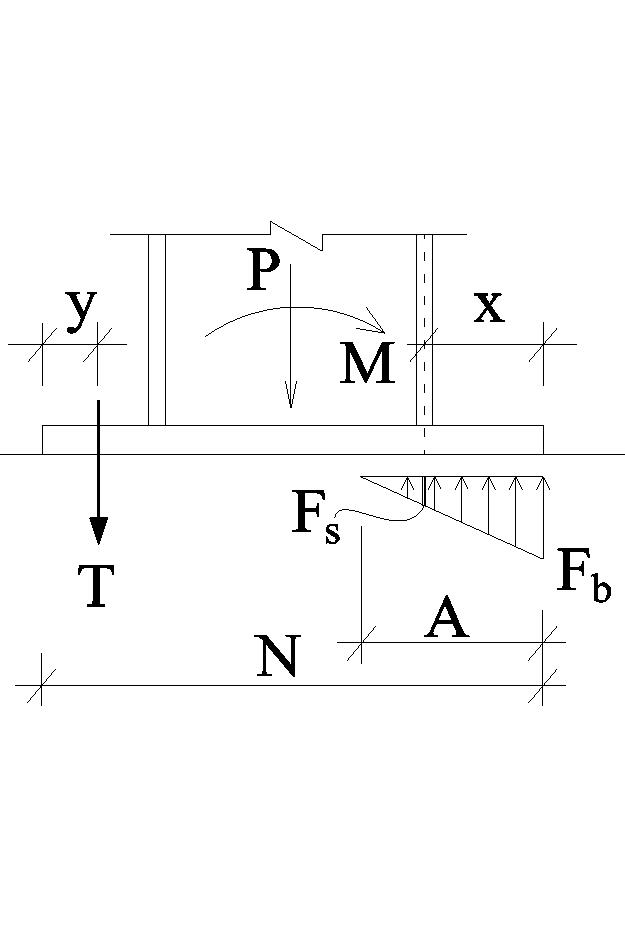 Base Plate Large Eccentric Loading