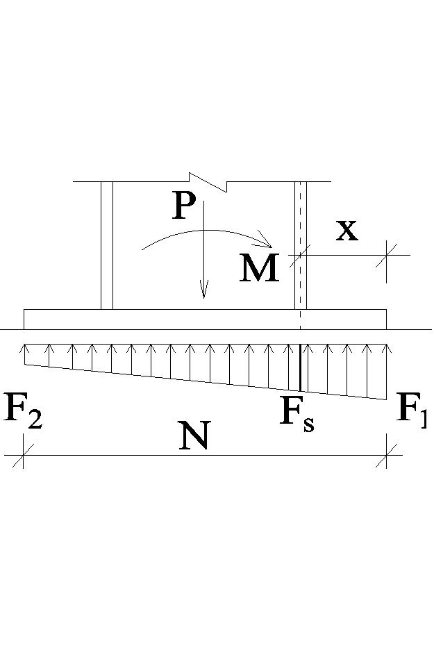 Base Plate Small Eccentric Loading