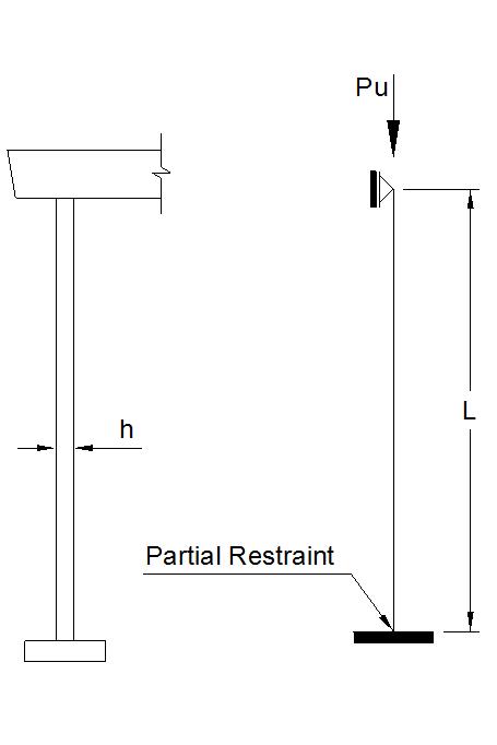 Bearing Wall Using Empirical Method