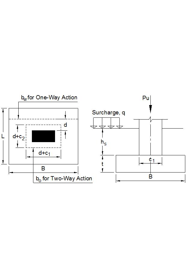 Depth of Shallow Foundation