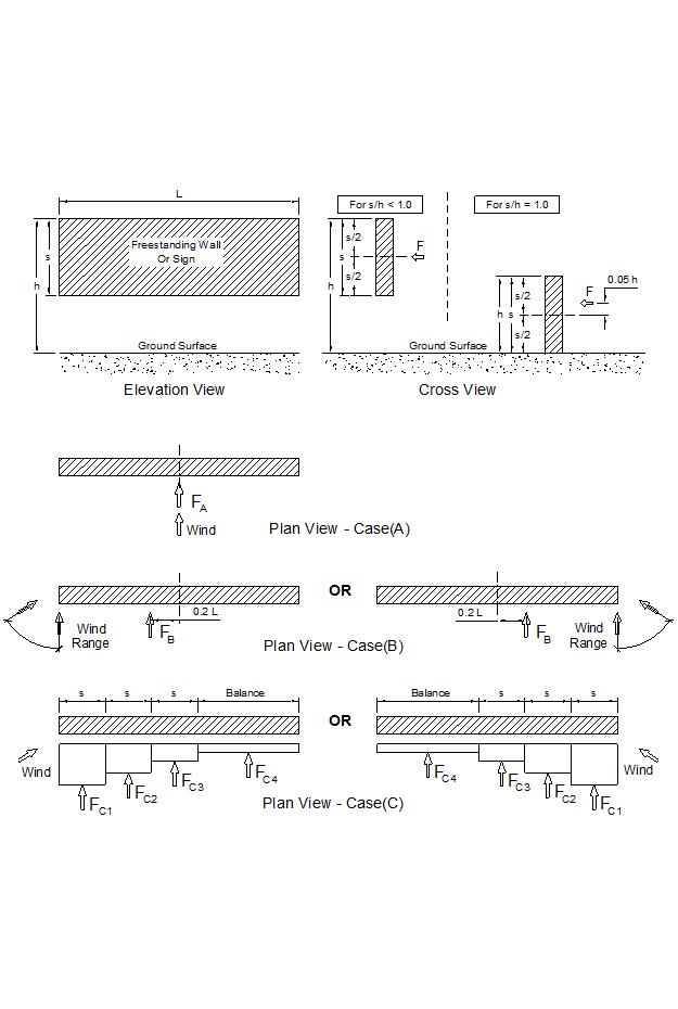 Design Wind Load for Solid Freestanding Walls & Si