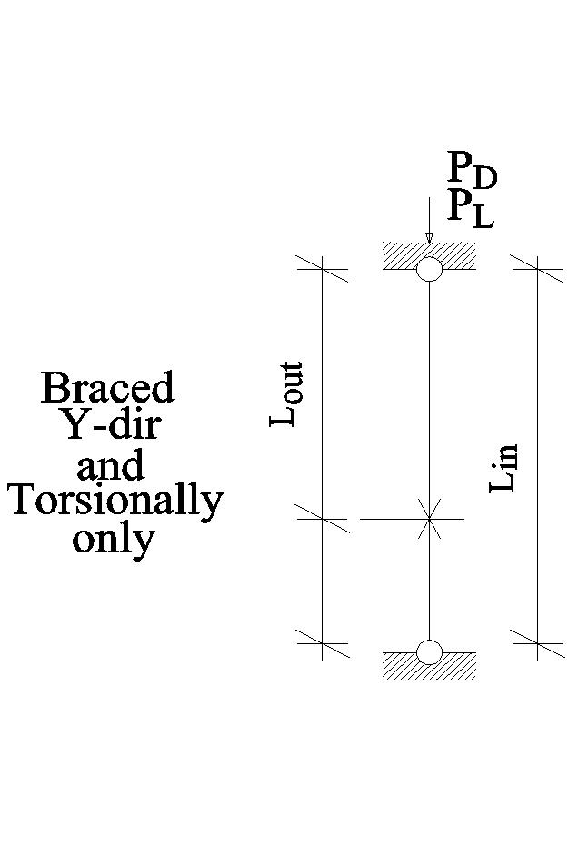 Compression Built-Up Slender W-Sec